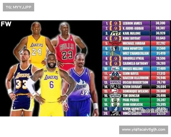 NBA历史篮板排行榜深度解析:谁是篮板之王,谁将在未来超越他们 NBA历史篮板排行榜深度解析:谁是篮板之王,谁将在未来超越他们