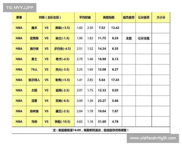 NBA赛事投注分析:如何根据球队状态和数据预测赛果提高投注成功率 NBA赛事投注分析:如何根据球队状态和数据预测赛果提高投注成功率
